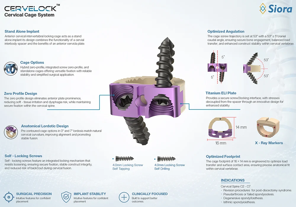 Sistema de cajas cervicales